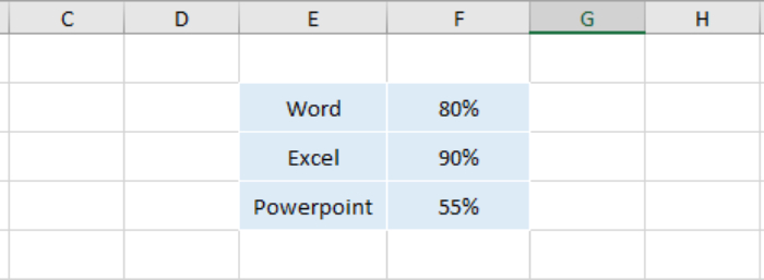 cv xin việc file excel đẹp